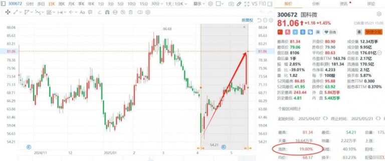 XM外汇平台监管人工智慧托举低空财政腾飞