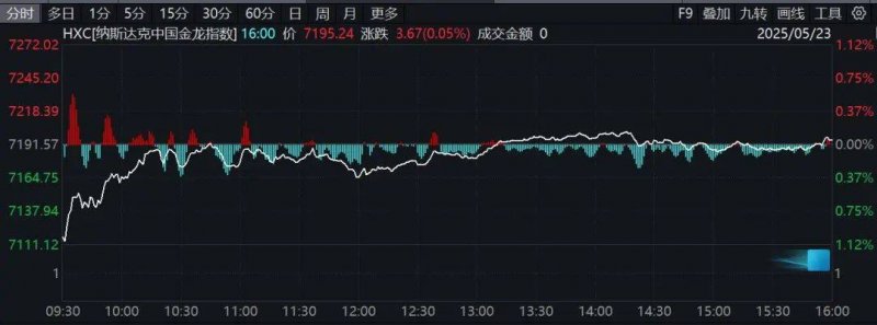 XM外汇开户这个秘密，95%的人都还没掌握ea智慧交易平台参数配置技巧