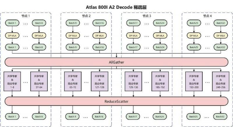 XM外汇平台受哪里监管“巨无霸” 物流项目亮相平谷 亚洲最大单体开启招商热潮