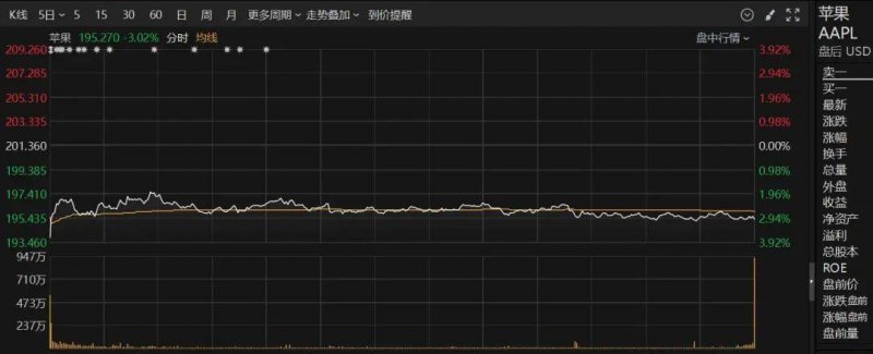 世界首台非硅二维资料计算机问世 有助造出更薄更快更节能电子产品