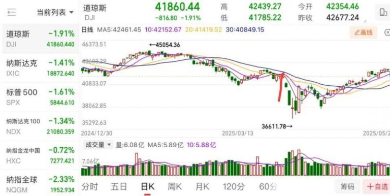 我研究了xm外汇平台的出金规则，发现了你不可不知的潜规则！